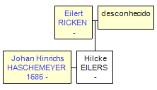 Mini tree diagram