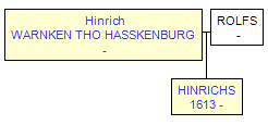 Mini tree diagram