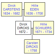 Mini tree diagram