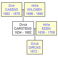 Mini tree diagram