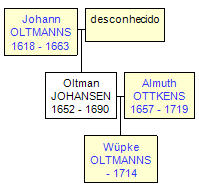 Mini tree diagram
