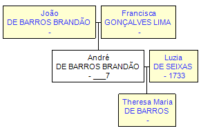 Mini tree diagram