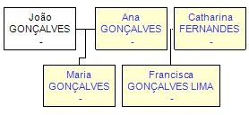 Mini tree diagram