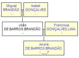 Mini tree diagram