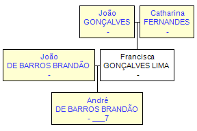 Mini tree diagram