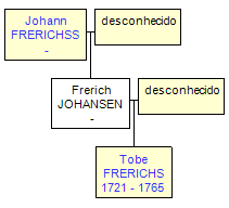 Mini tree diagram