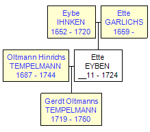 Mini tree diagram