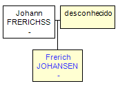 Mini tree diagram
