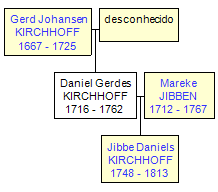 Mini tree diagram