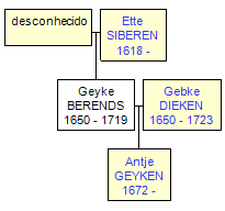 Mini tree diagram