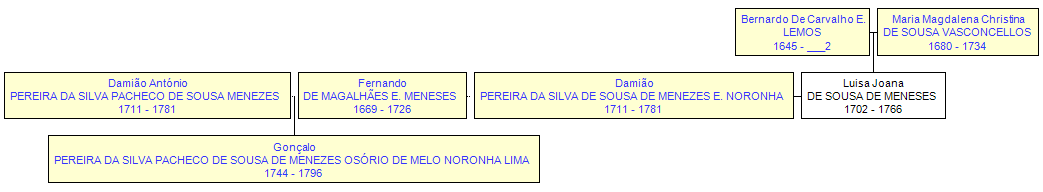 Mini tree diagram