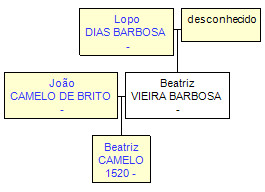 Mini tree diagram