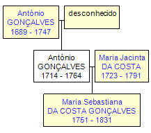 Mini tree diagram