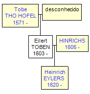 Mini tree diagram